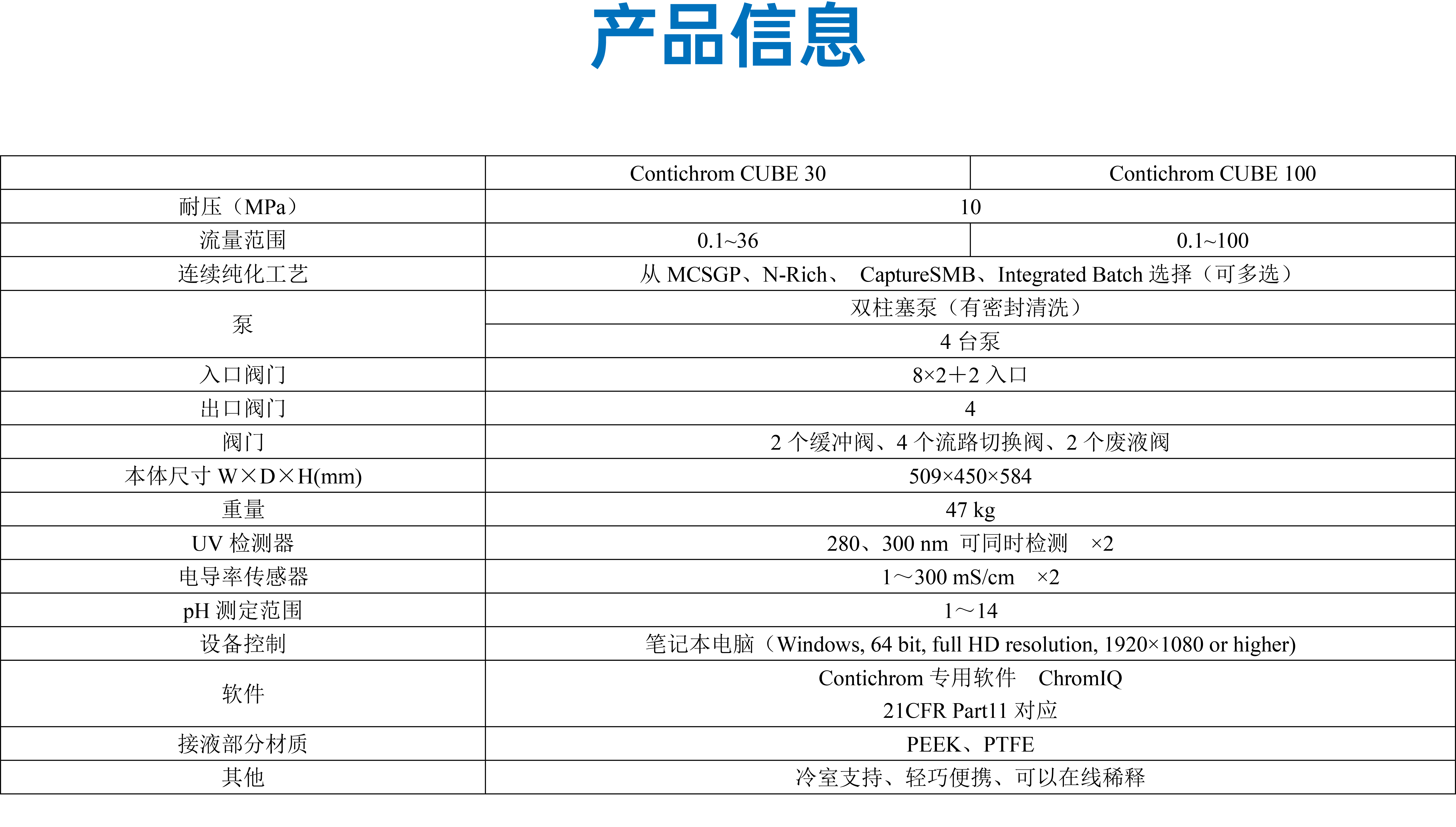 CUBE网页.png